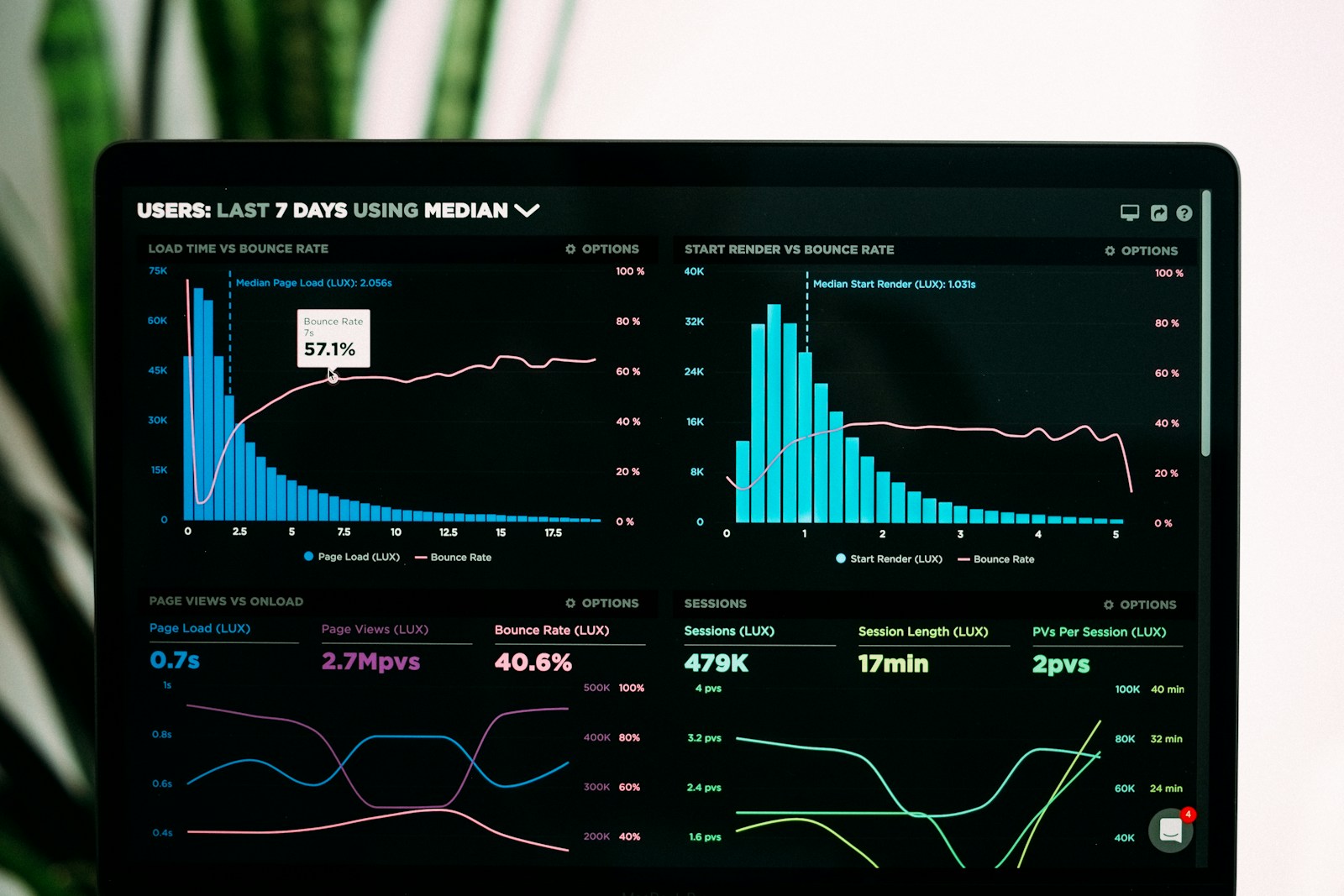 Social media metrics for hotels and brands in Mexico